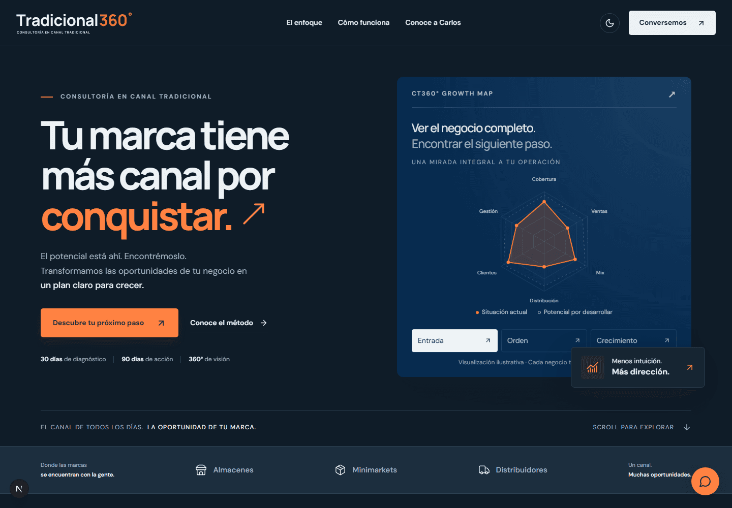 Sitio web de Tradicional360 con su diagnóstico comercial interactivo